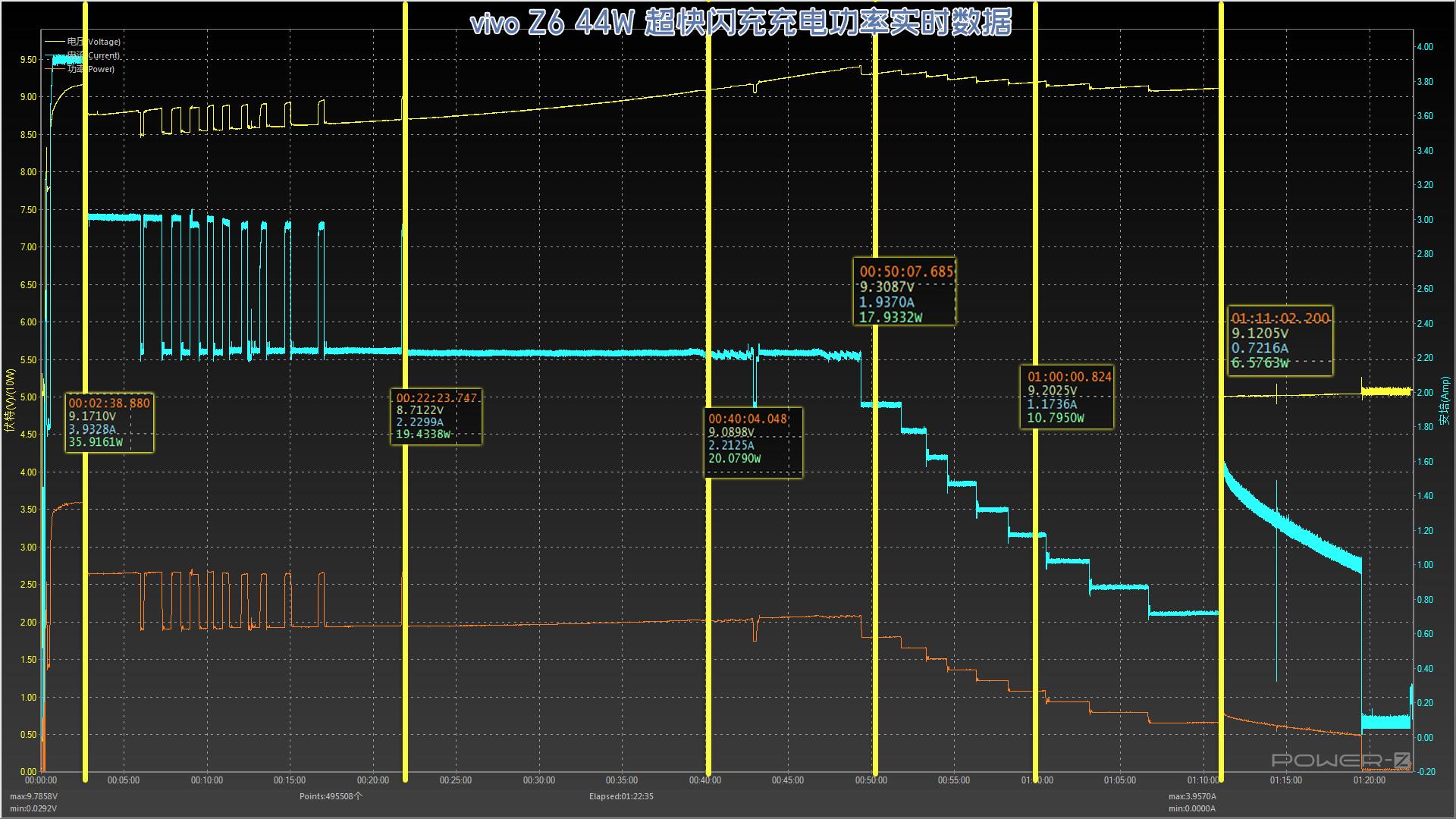 最好用的5g手机vivoz6,十大性价比最高的手机vivoz6