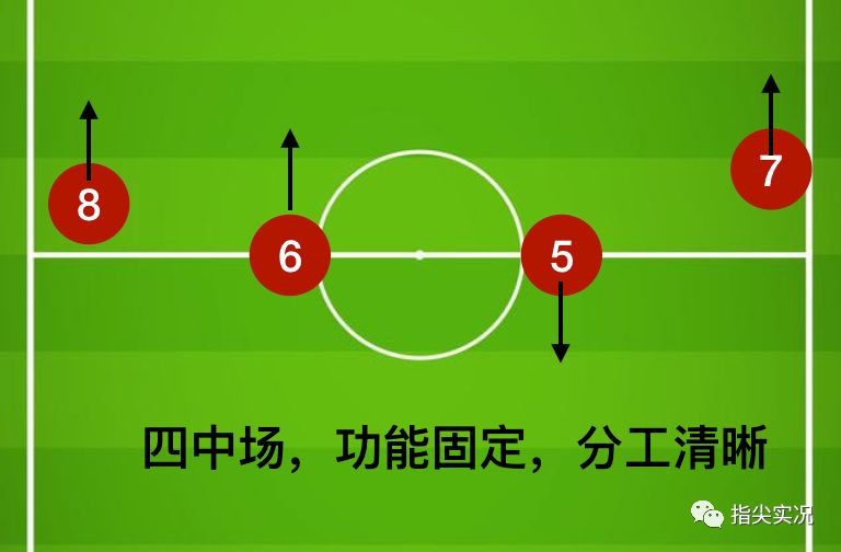 「深度」拳头比脑大详解4-3-3阵容的攻守