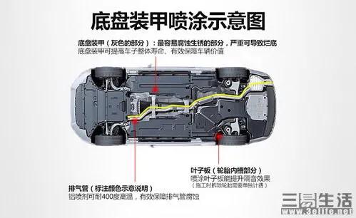 底盘装甲一定要新车喷吗,新车一定要底盘装甲吗