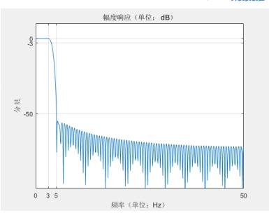 fpga设计低通滤波器,fpga低通滤波器实验