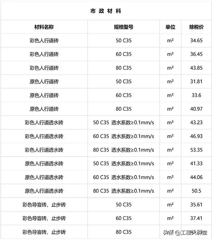 2019年工程建材、清包基础价格表（20190801）
