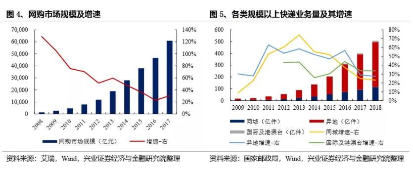 菜鸟物流的现状分析,菜鸟物流的运营模式是怎样的