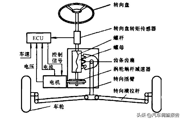 电子助力方向盘变重转向不回位,电子助力跑高速方向盘很轻