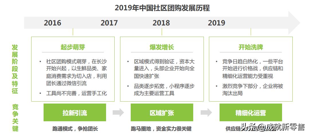 拼团社交式电商营销方案,电商全域获客