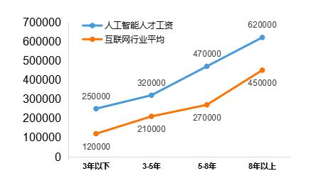 上海平均月薪9723,上海平均月薪超9500元
