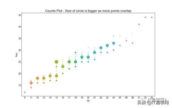 各种数据分析可视化图表,数据可视化之终极展示