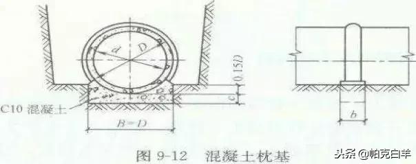 决定排水管网工程造价的因素,市政排水工程造价如何做到极致