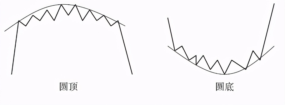中衍期货怎样,中衍期货怎么看最近一年的走势图
