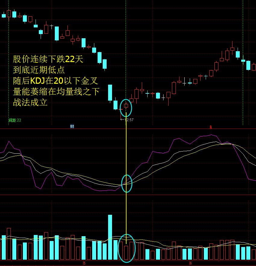 kdj选股最佳战法,kdj超跌选股