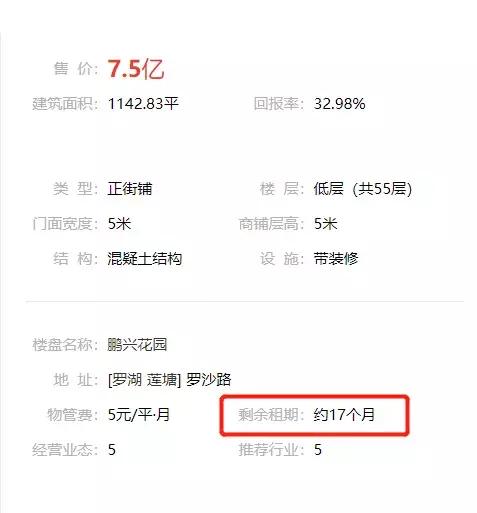 鹿角巷店面租金,一年300万租金