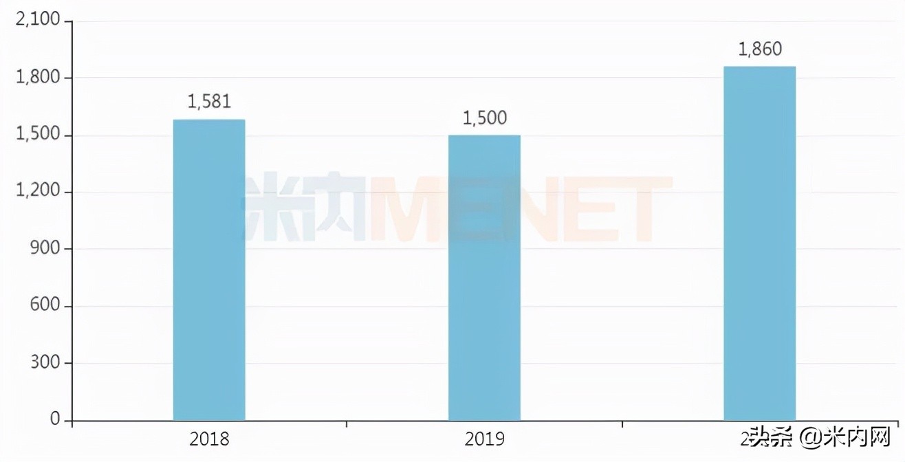 $19亿抗病毒大品种!成都倍特拿下首仿
