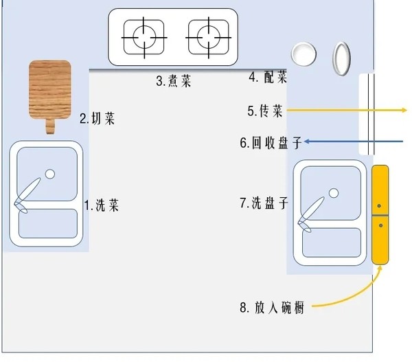 厨房传菜是做什么,厨房传菜台怎么做