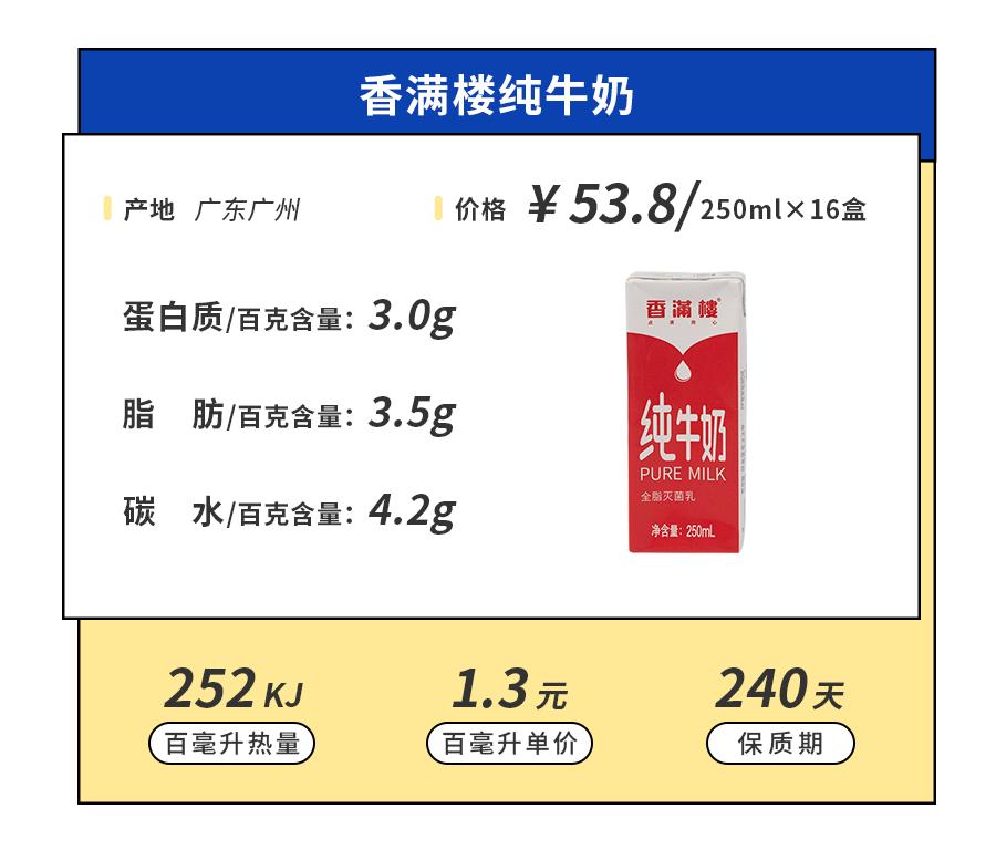 喝了宝藏奶茶,喝了来自19省的46款小众牛奶