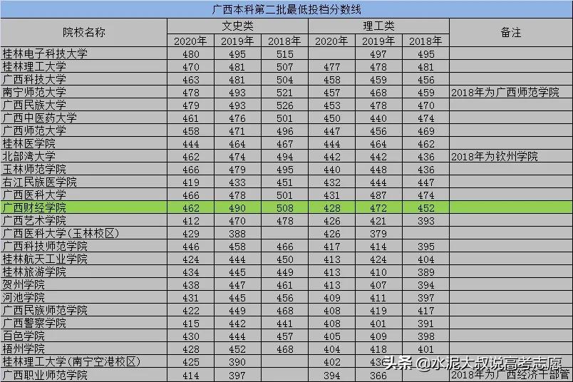 广西财经学院管理类专业,广西财经学院工商管理专业怎么样
