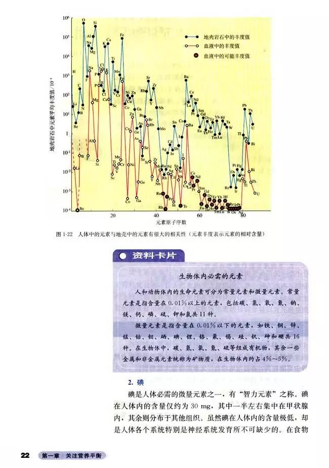 高中化学选修四全套教学视频,高中化学选修三视频教程全集