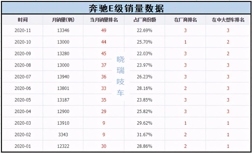 现在奔驰E级有优惠吗,奔驰e级现在推荐购买吗