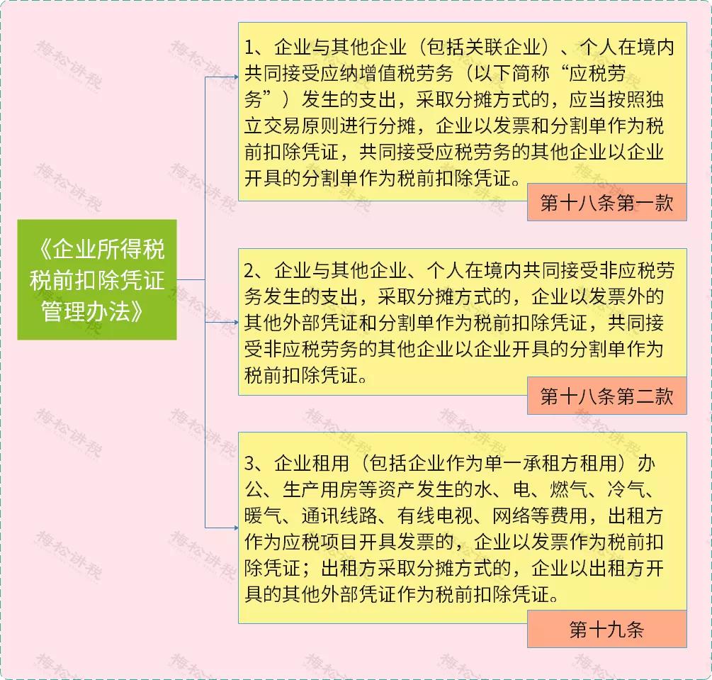 水电费分割单哪种情况下可以开具,水电费分割单文件规定