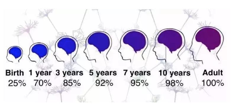 孩子学不进去啥也不懂怎么办呢,孩子学习差想学也学不成