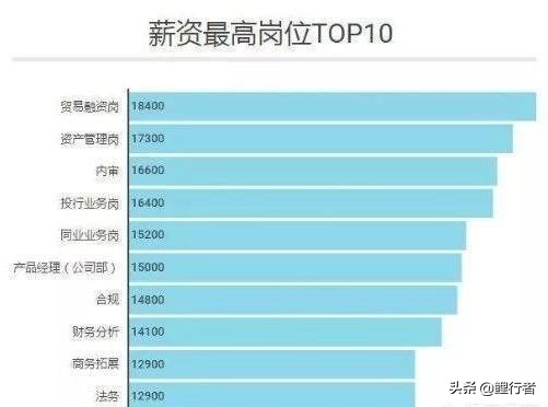 银行正式员工退休工资大概多少,新入职的农商银行员工月薪多少