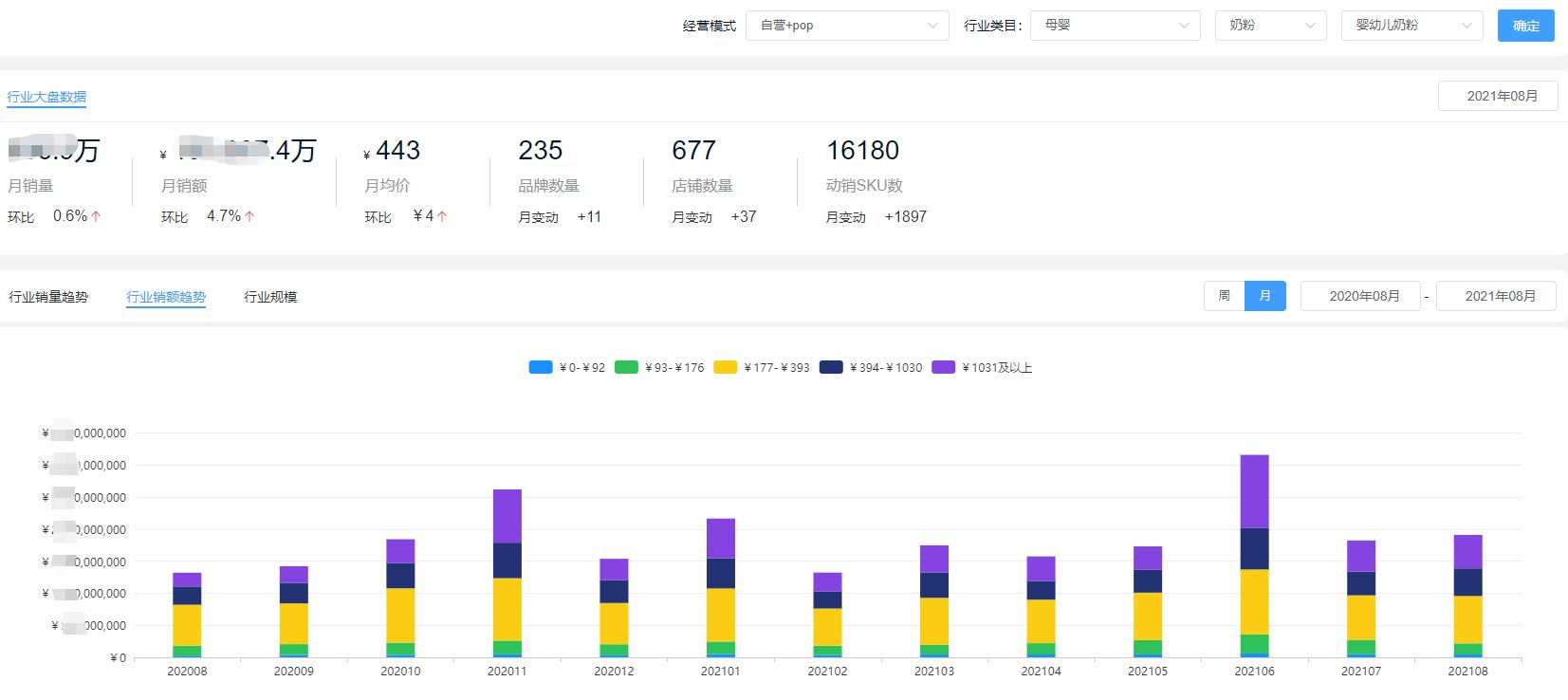 京东6月份排行榜奶粉,目前婴儿奶粉销量排行