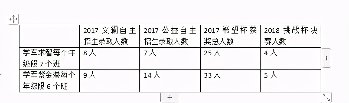 1900人就能让房价翻10倍