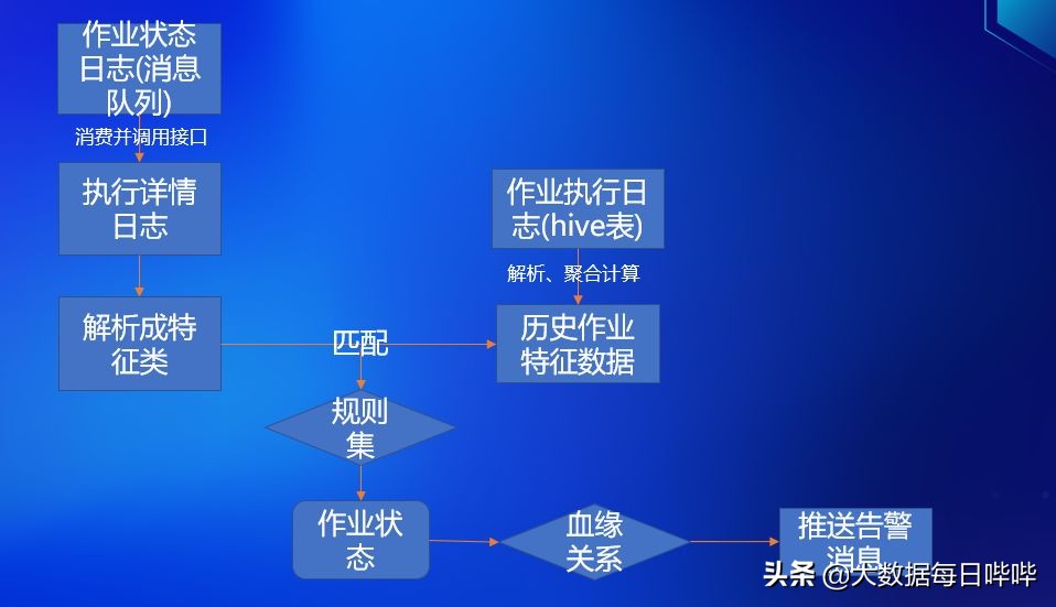 携程机票业务数据实例,携程机票怎样查询经停信息