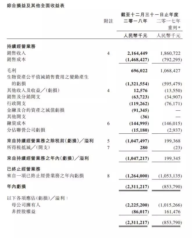 为什么圣牧有机的便宜,圣牧2023年业绩