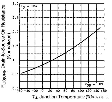 mosfet芯片塑封料的选型,场效应管mosfet如何选型