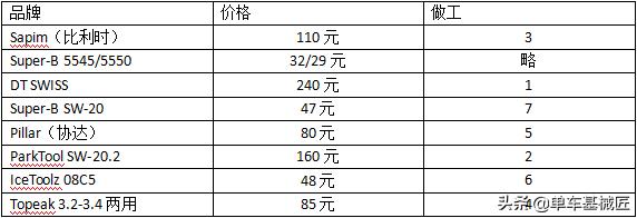 辐条扳手哪种好用,最常用辐条扳手