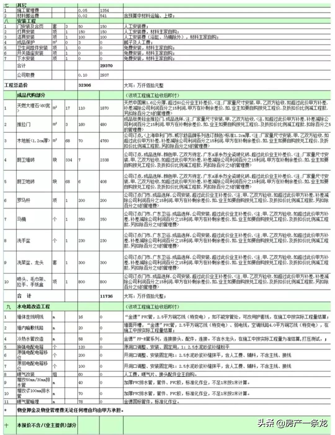 装修没时间监工师傅搞得乱七八糟,装修没时间安装监控