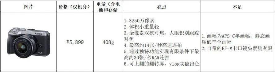 初学者买佳能单反相机怎么选购,手把手教你购买电脑
