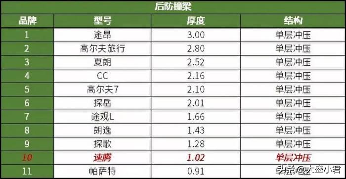 大众速腾卓越版与超越版对比,大众速腾1.2t对比亚洲狮