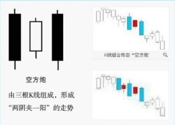 期货k线反转形态图解,期货k线图经典策略
