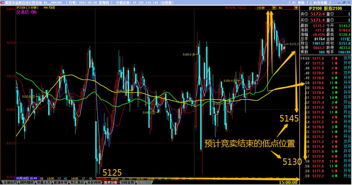股指的分析,股指期货实战分析