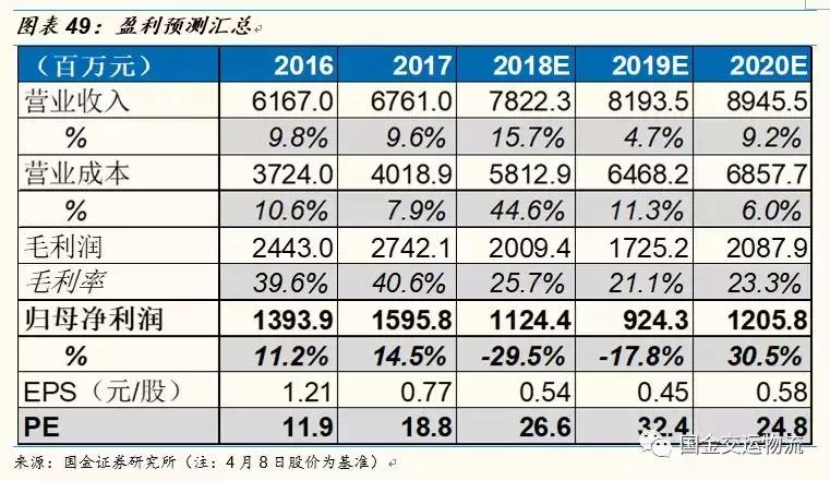 鍥介噾鐮旂┒鎶曡祫绛栫暐,鍥介噾鐮旂┒