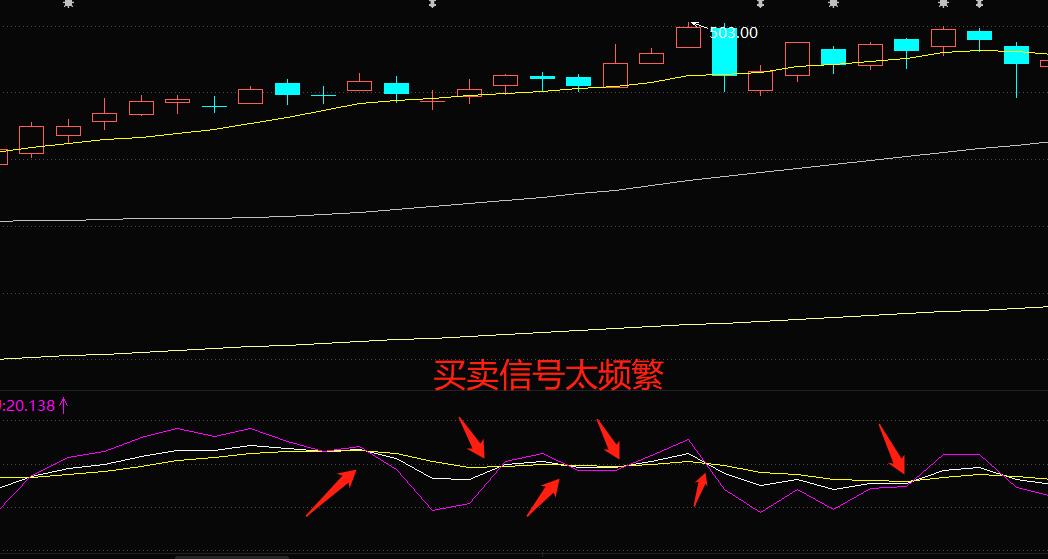随机指标macd波段操作精解,随机指标大全
