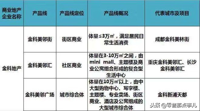 2018商业地产十强优秀企业,商业地产500强企业排行榜