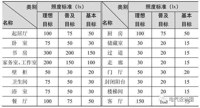 电气设计照明回路怎么设计,电气灯具怎么设计