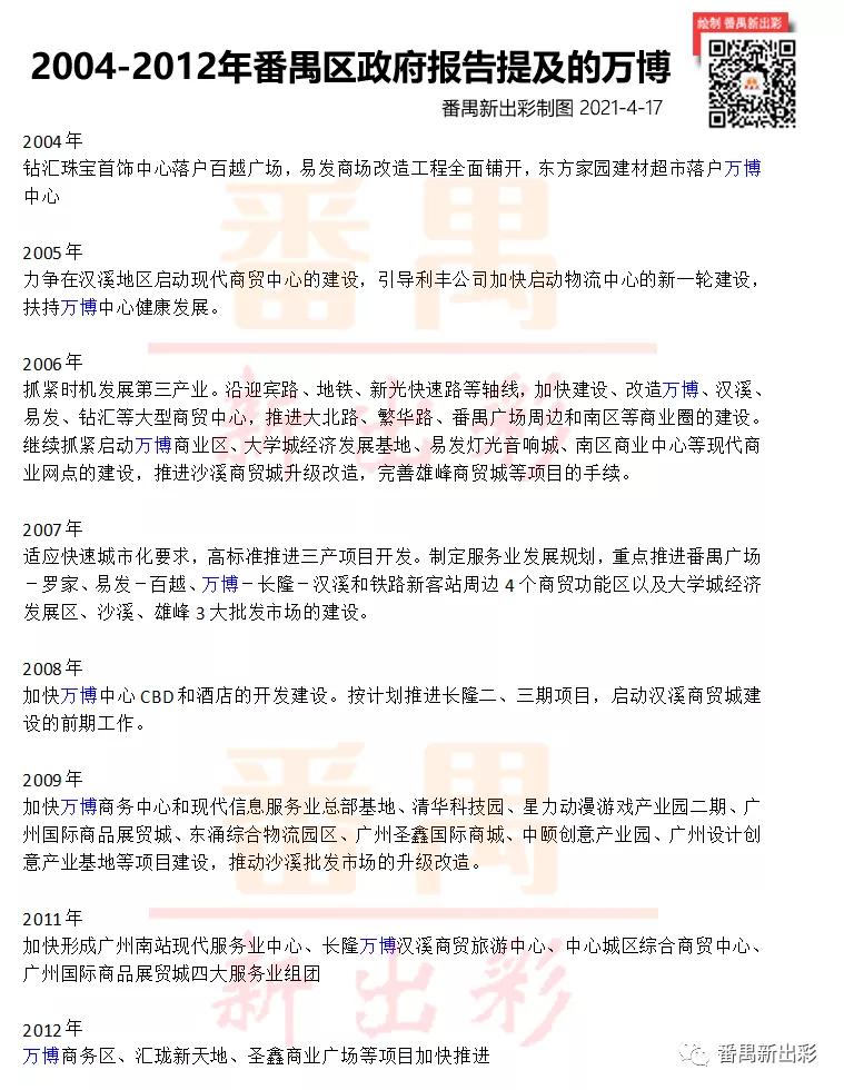 凭什么成为火爆全网的网红城市,番禺万博板块有什么盘