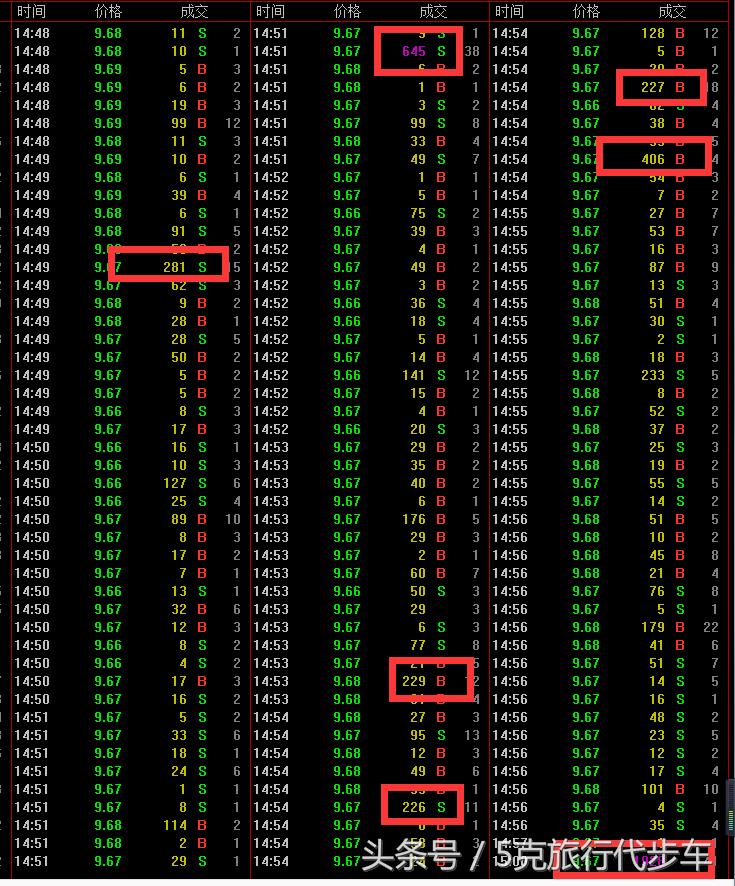 股票成交明细里红绿代表什么,股票成交明细s和b代表什么