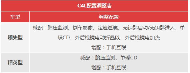 竞品雪铁龙降价,标致雪铁龙降价信息