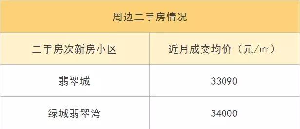 地铁红盘梧桐郡再推500套，评分接近90｜钱报楼盘测评002