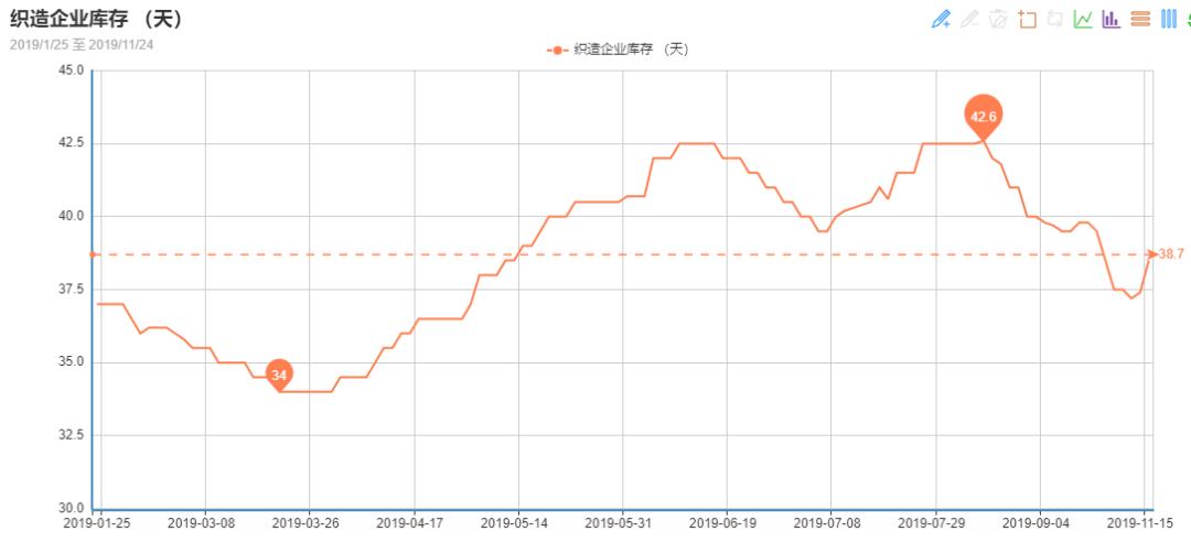 纺织老板打游戏,纺织老板们需要警惕