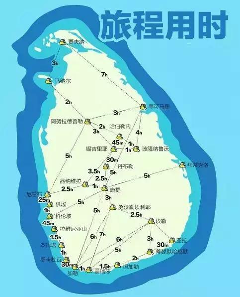 斯里兰卡旅行攻略自驾游,斯里兰卡2022旅游攻略
