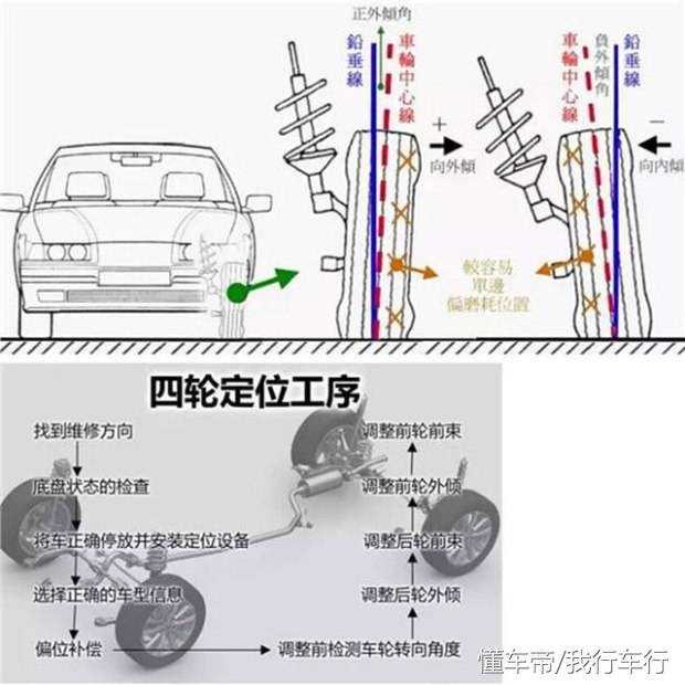 做四轮定位是不是跑偏就修好了,车辆跑偏做四轮定位还是解决不了