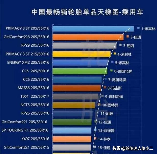 朝阳rp26好还是rp29好,朝阳rp26轮胎优缺点