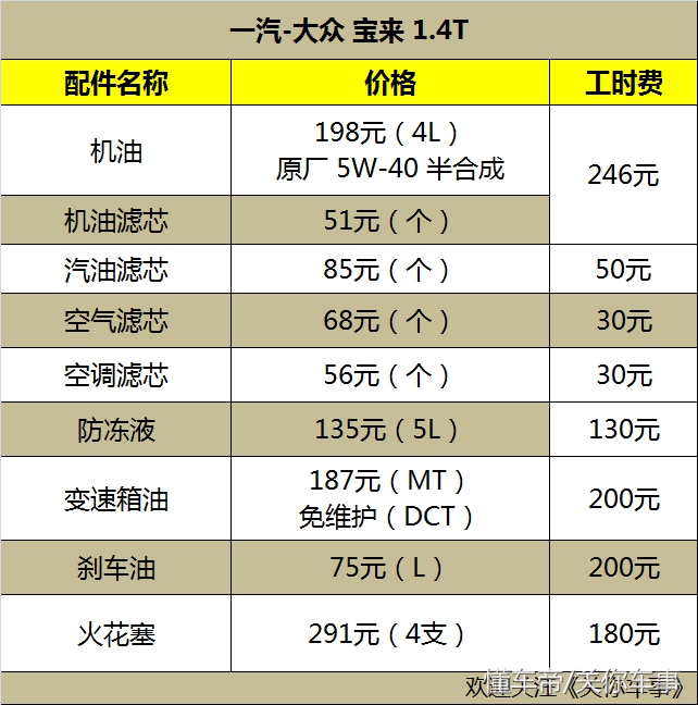 10款大众宝来怎么样值得入手吗,大众宝来烧机油如何维修大概费用