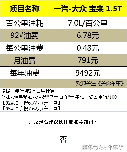 10款大众宝来怎么样值得入手吗,大众宝来烧机油如何维修大概费用