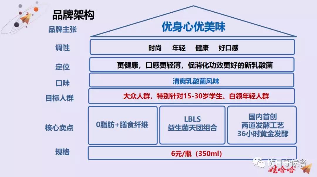 乳酸菌为什么那么便宜,乳酸菌遇火