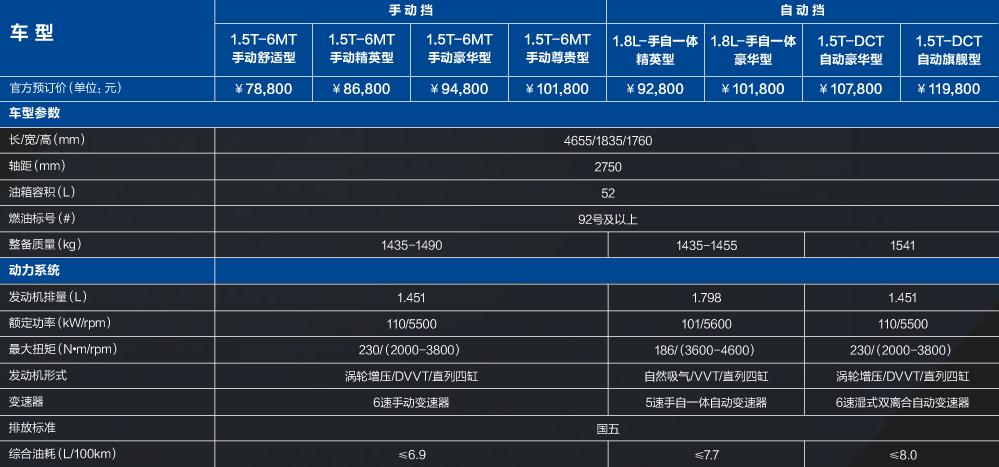 买宝骏530还是宝骏510,买宝骏530多还是买捷途x70多